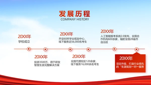红领巾心向党少先队员风采展示PPT