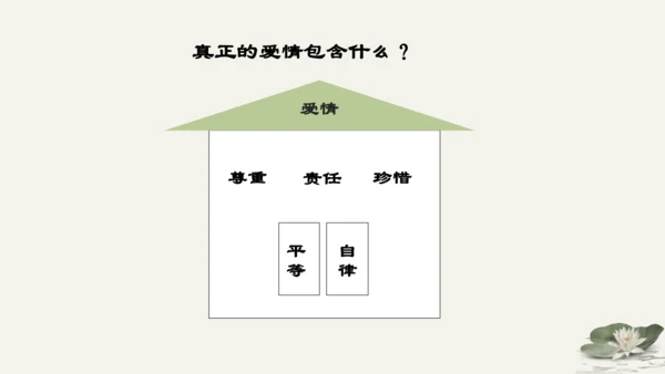 第1单元第2课第2课时  青春萌动 教学课件 -统编版中学道德与法治七年级（下）