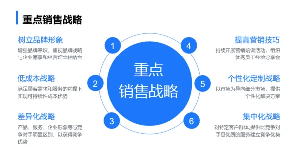 蓝色商务简约年终总结汇报模板