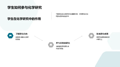 化学引领科技创新