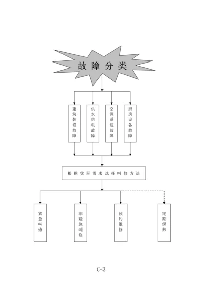 3.-故障分类-2017010.docx