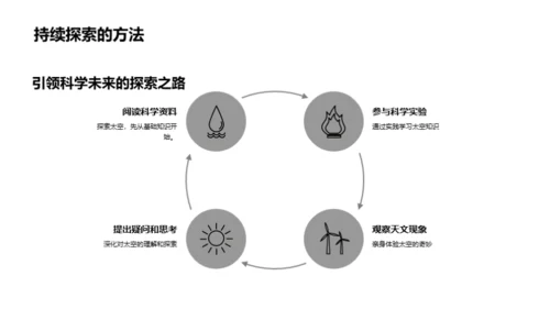 太空奇遇之旅