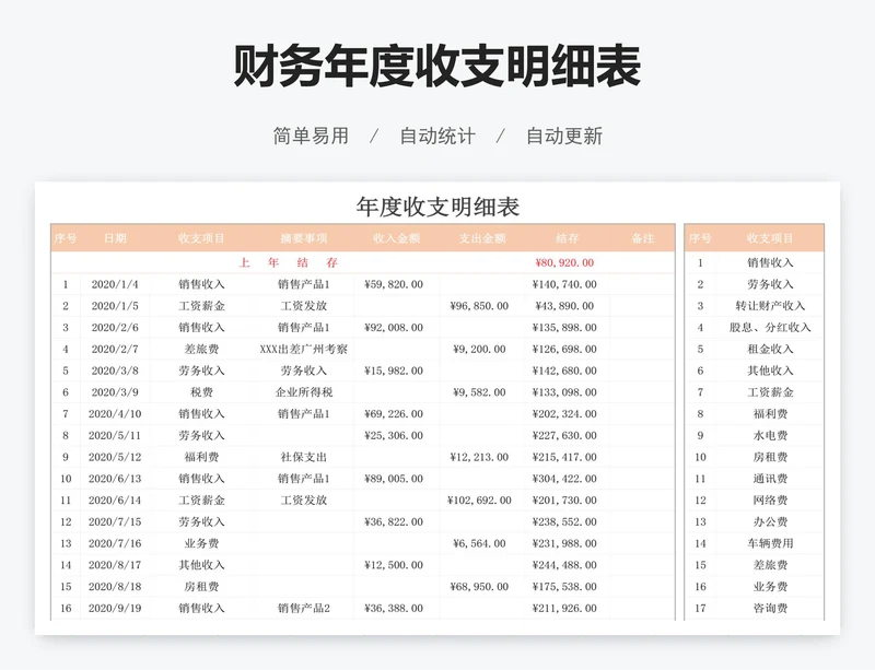 财务年度收支明细表