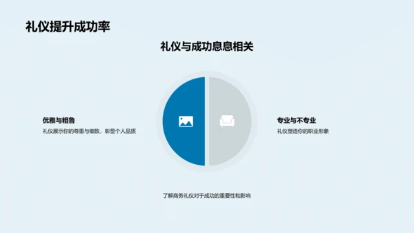 商务礼仪精讲PPT模板