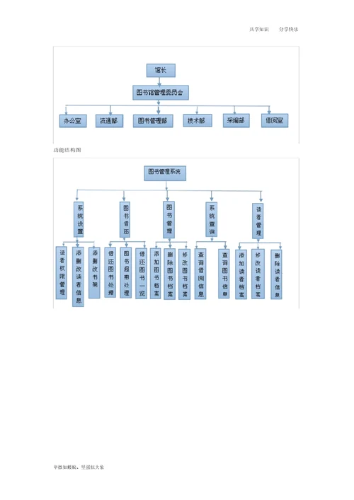 图书管理信息系统解析总结报告