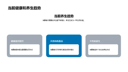 健康食品的未来蓝图