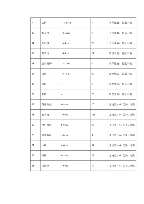 小区景观关键工程综合施工组织设计