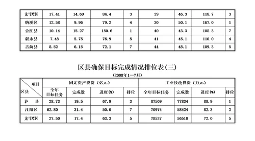 工业快速发展