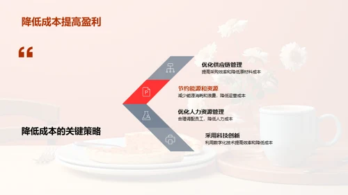 餐饮管理新篇章