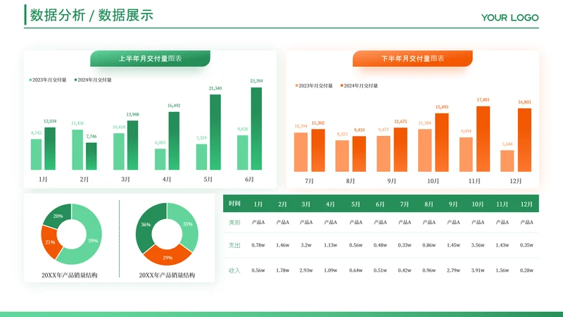 红绿色数据图表页
