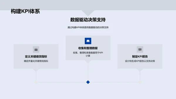 述职演讲-财务分析PPT模板