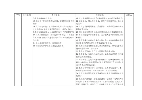 工贸行业企业安全生产责任履职清单资料