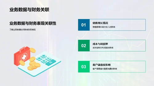 财务智谋：数据洞察