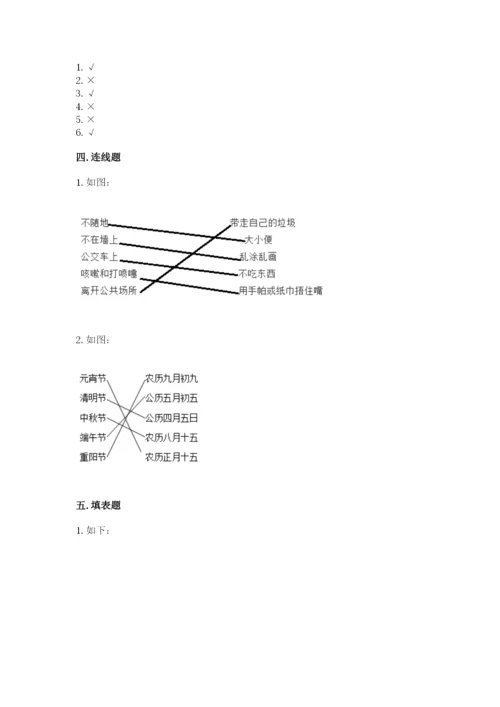 部编版二年级上册道德与法治 期末测试卷附完整答案（必刷）.docx