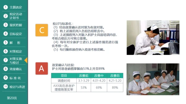 医疗品管圈活动成果汇报通用PPT模板