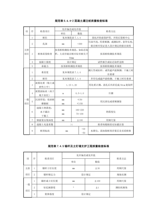 建筑工程常用验收规范表格.docx