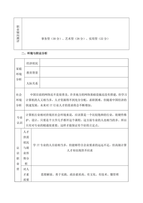 大学生职业生涯规划书通用格式