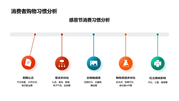 感恩节促销优化策略