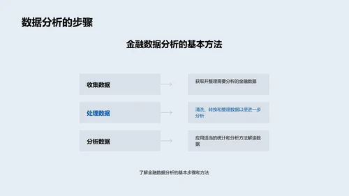 金融数据分析训练