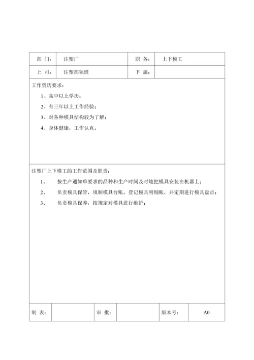 岗位职责13注塑注岗位职责与任职要求(DOC21).docx