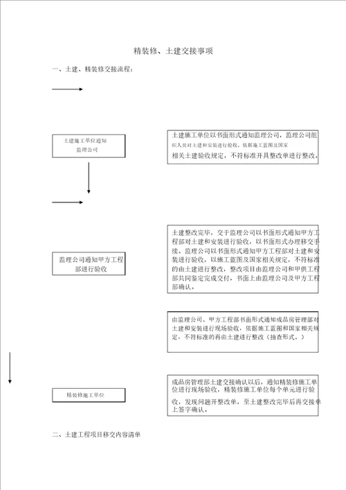 精装修土建交接事项