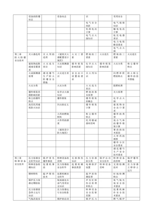 注册安全工程师电子版教材安全生产技术第一章(XXXX.docx