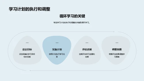 英语高效学习攻略