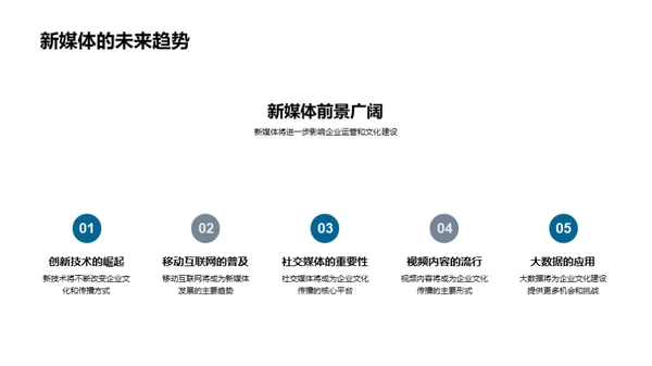 新媒体环境下的企业文化塑造