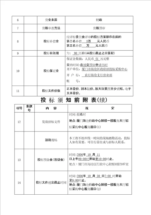 建设工程设计招标文件