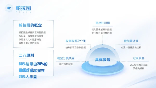 浅色科技渐变风QC七大手法qc