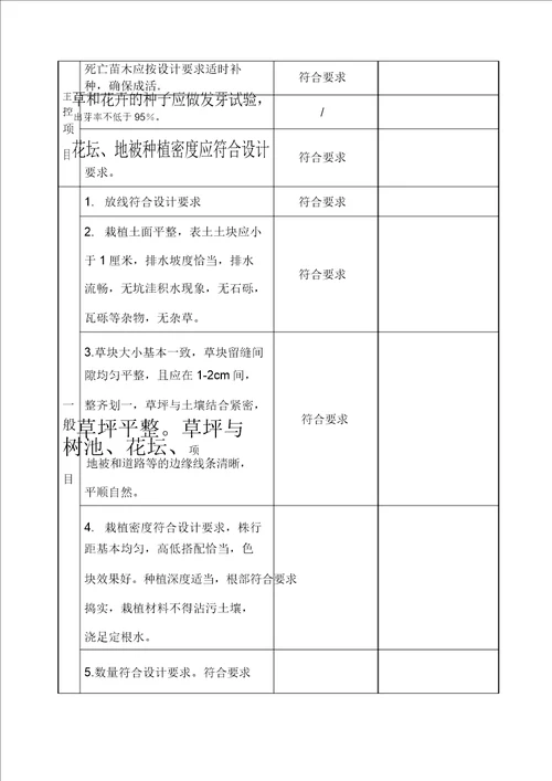 地被种植检验批质量验收记录