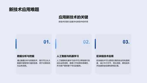 银行业数字化转型报告PPT模板