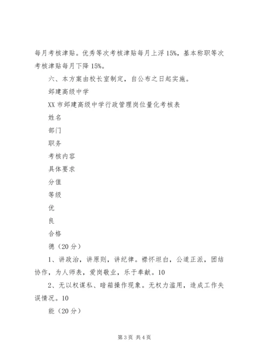 邺建中学行政管理岗位考核方案.docx