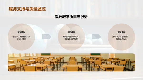 教学业务未来展望