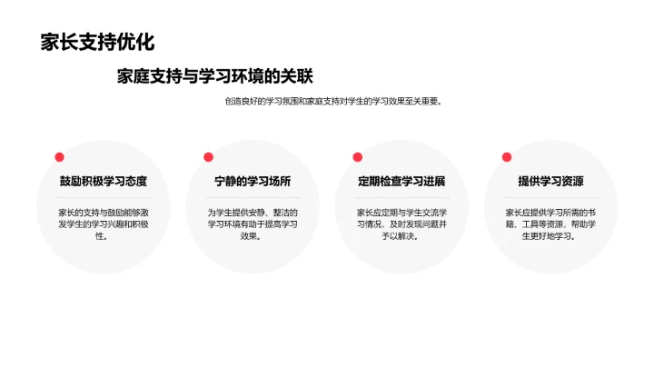 提升学习效率讲座PPT模板