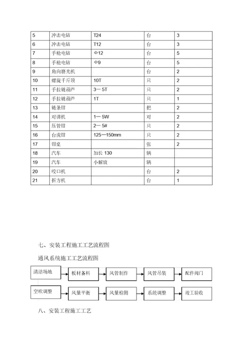 通风工程施工组织设计