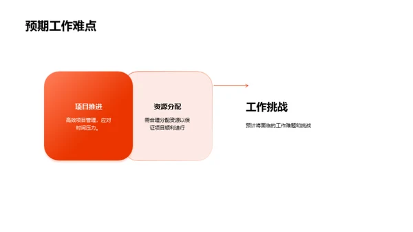 一季度团队逐梦之旅