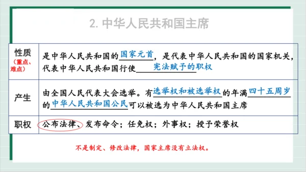 【核心考点】第三单元 人民当家作主 复习课件(共40张PPT)