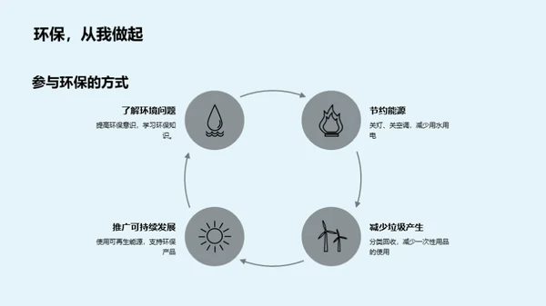 环保行动，保护家园