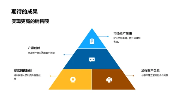 部门工作回顾与展望