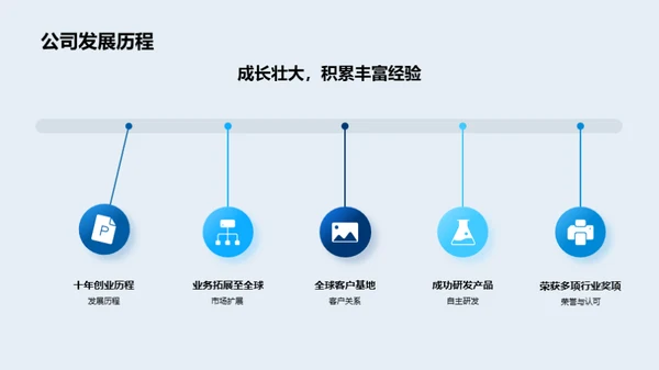 创新引领 未来可期