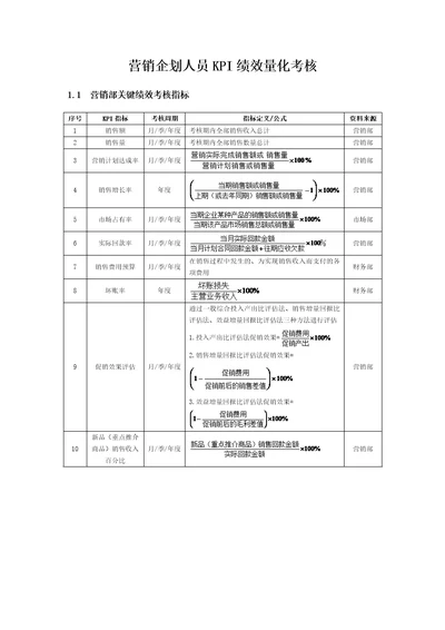 营销企划人员KPI绩效量化考核