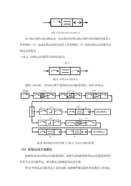 哈工大机械原理优质课程设计棒料输送线布料装置