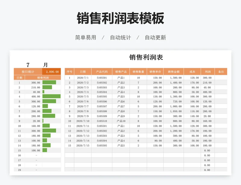销售利润表模板