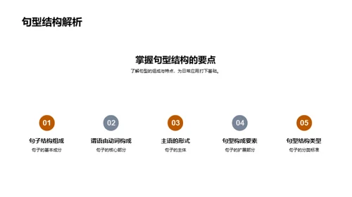 深度解析句型