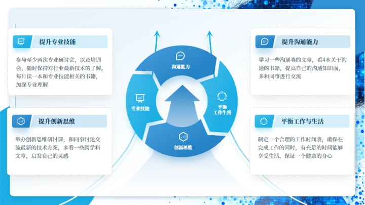 蓝色商务产品介绍项目汇报通用PPT模板