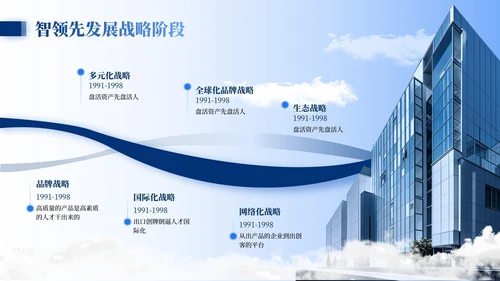 蓝色商务风企业汇报PPT模板