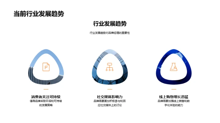 品牌驱动：探索与实践
