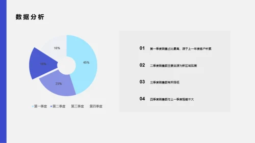 紫色商务客服部年度总结工作计划PP案例