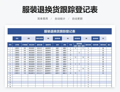 服装退换货跟踪登记表